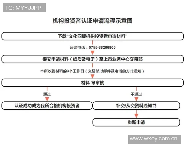 国安预计下周初完成准入材料提交有望顺利通过准入审核